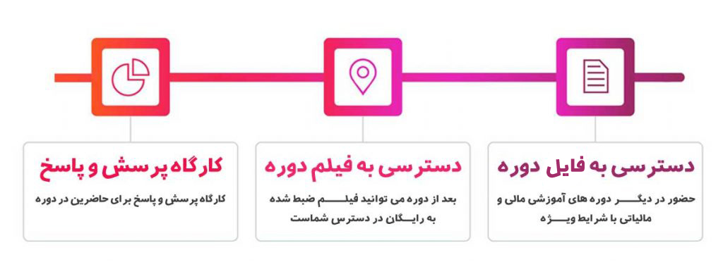سمینار حضوری استان تهران - یاس سیستم - نرم افزار حسابداری برای کسب و کارهای کوچک و متوسط